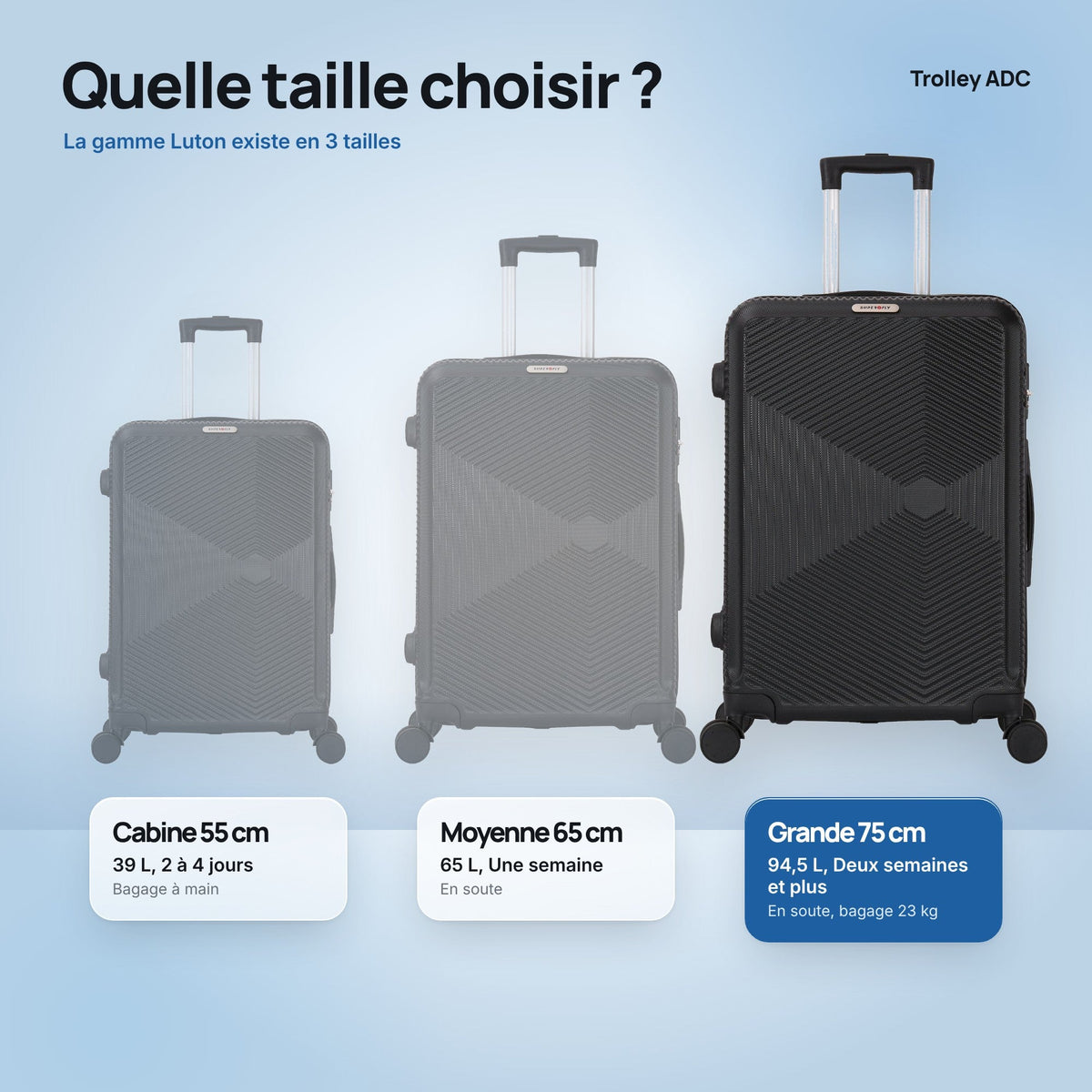 Grande valise soute 75 cm Luton : comparatif des tailles cabine, moyenne et grande