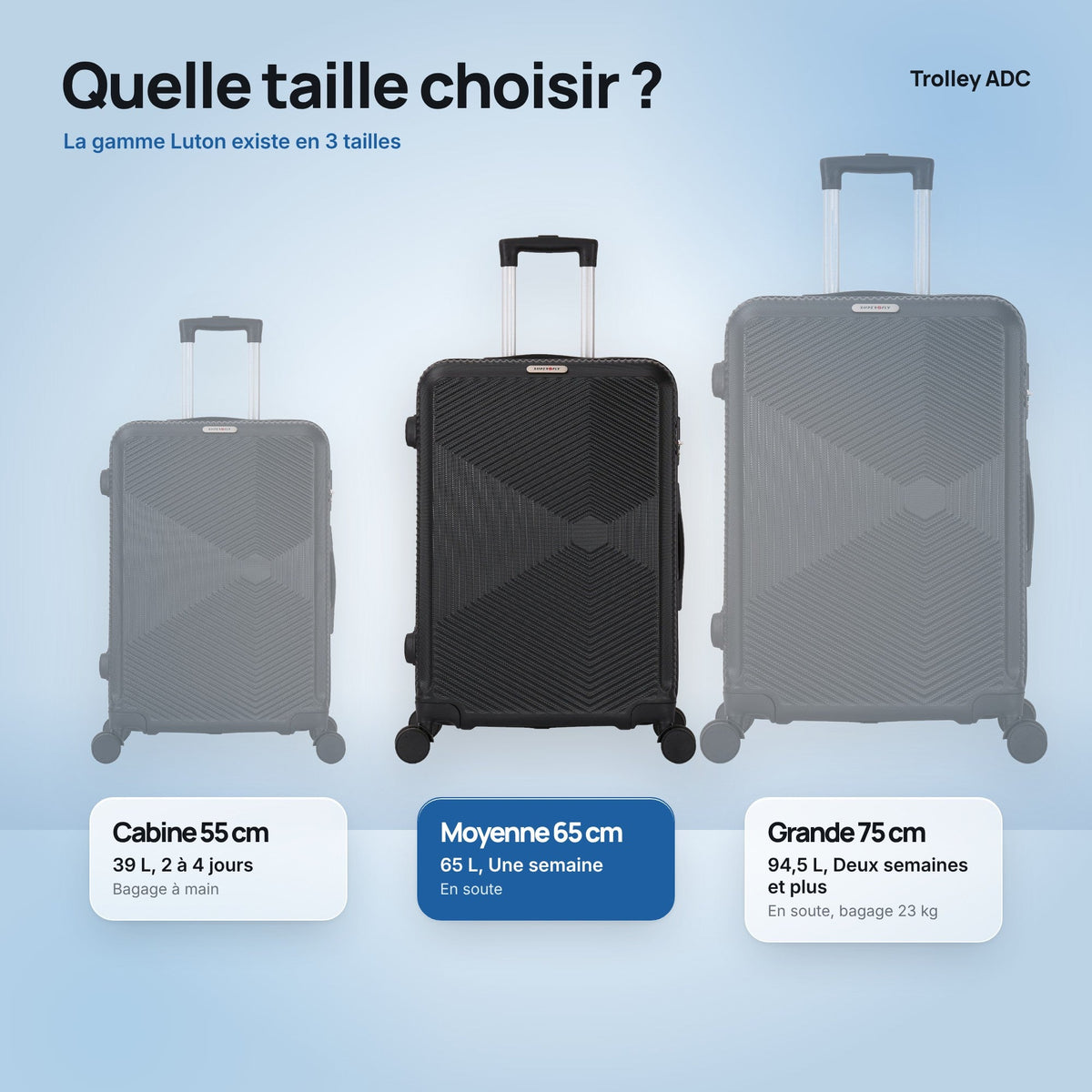 Valise moyenne soute 65 cm Luton : comparatif des tailles cabine, moyenne et grande