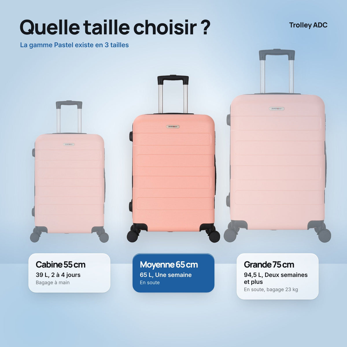 Valise moyenne soute 65 cm Pastel : comparatif des tailles cabine, moyenne et grande